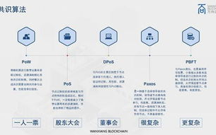 探索区块链挖矿：揭开数字货币背后的神秘面纱