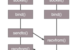 USDT转入imToken操作指南：跨链转账全流程解析