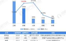 区块链开发项目：如何在激烈竞争中脱颖而出？