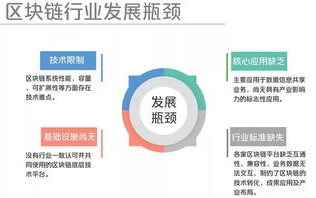 百度云区块链开发平台：构建未来信任的基石
