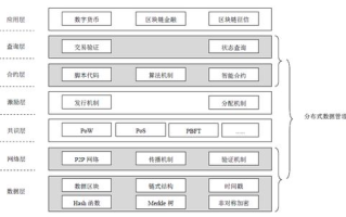《深入解析蚂蚁区块链：技术革新与未来展望》