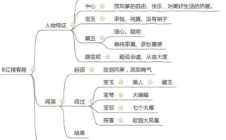 朋友闺蜜，如何和谐相处-人际关系处理技巧