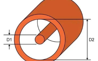 75欧姆RF射频线特性与应用解析-信号传输优化指南