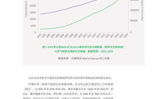 这里没有冬季,气候变化影响解析-环境适应策略