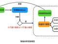 现场直播技术原理与优化策略-提升观众体验解析