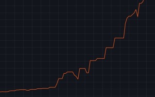 内存仨月涨价3倍！AMD AM4老平台枯木逢春