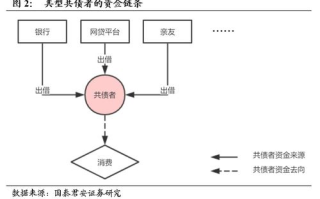imtoken风险合约提示,智能合约安全风险-钱包防范完全指南