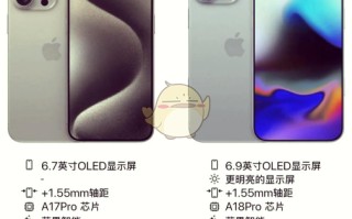 iphone16和15区别对比
