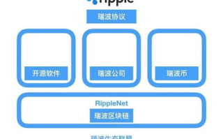 瑞波币：揭开其背后的区块链之谜