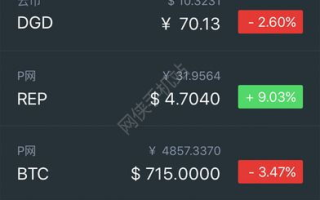 imToken国际版钱包安卓下载,全球用户的首选数字资产管理工具