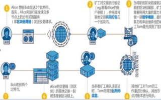 区块链矿工减半：行业变革的前奏？