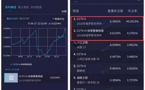 中央CCTV5直播在线观看攻略-高清流畅不卡顿的解决方案