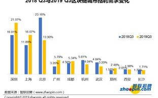 区块链人才证书：行业新趋势下的职业竞争力解析