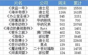 今日票房排行榜实时数据解析与获取方法