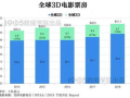 全球电影票房排行榜解析-电影产业成功因素与未来趋势