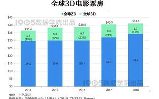全球电影票房排行榜解析-电影产业成功因素与未来趋势