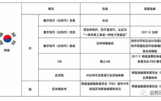 区块链炒币平台：如何在2025年合规投资中乘风破浪？