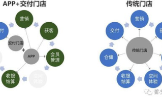 深入解析imToken开源代码架构与技术实现路径