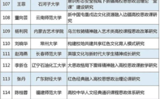 《中国好声音》学员名单,最新阵容-实力唱将盘点