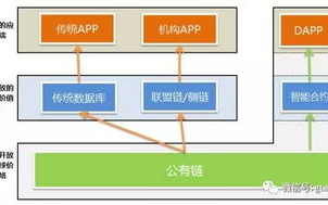 公有链技术革新：2025年区块链公有链的无限可能