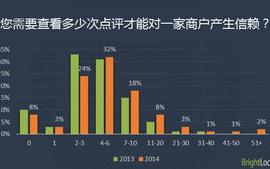 中文在线内容优化,提升搜索引擎排名-策略与实践解析