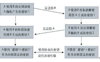 imToken密钥找回方法解析：5种紧急状况应对指南