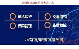 区块链投资新风向：老百姓如何利用区块链赚钱？