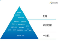 北京信息科技大学信息化建设成果与挑战-技术创新驱动教育发展