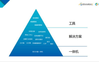 北京信息科技大学信息化建设成果与挑战-技术创新驱动教育发展