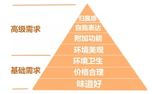 销售的秘密3：揭秘高效销售策略与技巧