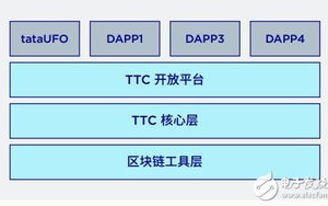 imToken钱包中的TTC是什么？全面解析Token Club代币