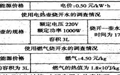 探讨“b”的大小影响：何时越大越好，何时并非如此