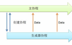 区块链技术革新：Go语言如何引领新一代去中心化应用浪潮？