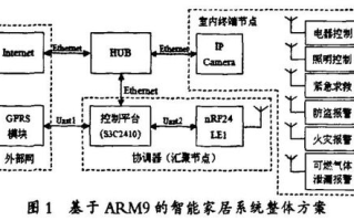 智能家居技术实现金玉满堂-生活品质提升方案解析