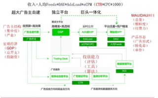汇量科技,移动广告投放解决方案解析-高效营销之道