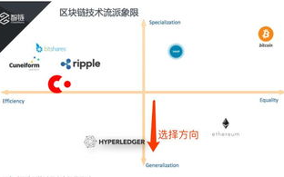 如何在2025年高效地搭建区块链社区？