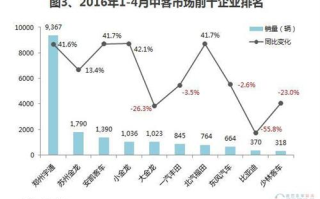 2023年汽车之家最新汽车报价解析-全面掌握市场行情