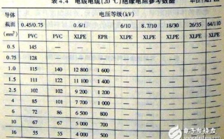 理论电线1000参数解析与应用指南-电力传输安全与效率保障