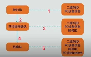 imtoken扫码授权源码解析与安全实现策略
