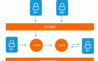 平安科技如何运用区块链技术进行创新开发？