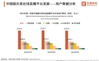 在线直播发展趋势与用户体验优化-技术解析与实践指南