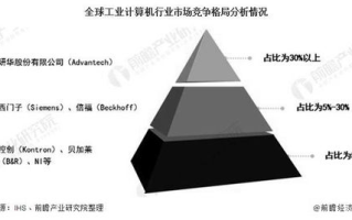 天使区块链ACCH：重塑金融科技新格局