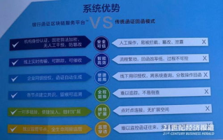 区块链函证：未来财务审计的革新之道