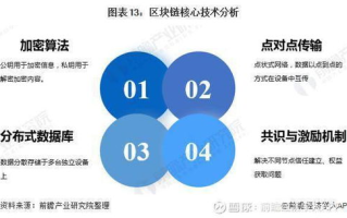 2025年区块链交易所排行榜揭秘：谁主沉浮？