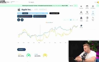 Forecaster.biz: 交易与投资的量化策略深度解析