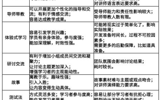私教1v2训练思路解析-高效健身解决方案