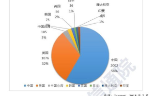 区块链培训公司崛起：如何在浪潮中找到自己的立足之地？