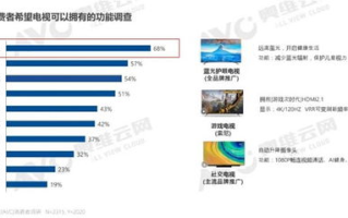 免费网络电视,优势与选择策略-观看体验优化解析
