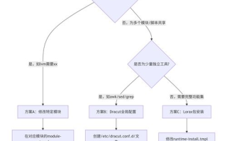 网络小说十大完结巅峰神作-盘点那些不可错过的经典之作