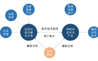 佳缘科技,创新驱动-科技企业成长策略解析